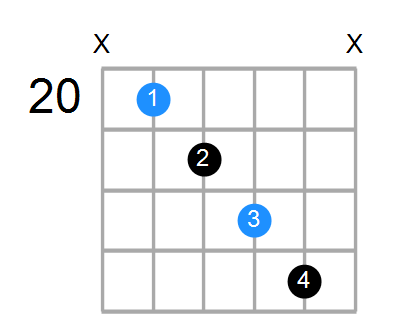 Fsus4b5 Chord